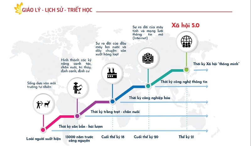 Phật giáo thực hành vì độc lập trong kỷ nguyên số  với xã hội