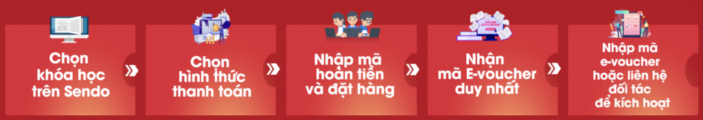 Mua khoá học tập online edumall trên sendo hoàn tiền