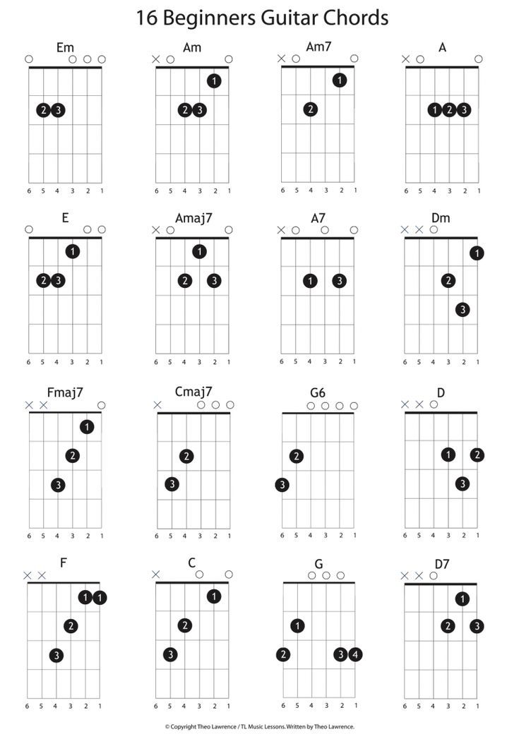 Beginners guitar chords