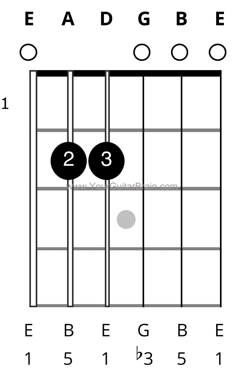 The  most important guitar chords you should learn first easy beginner