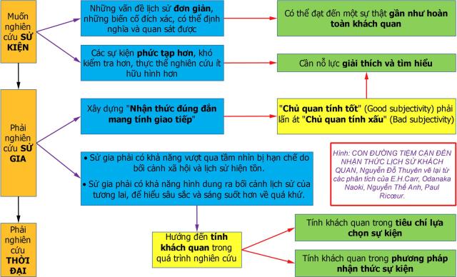 Có thể dìm thức được