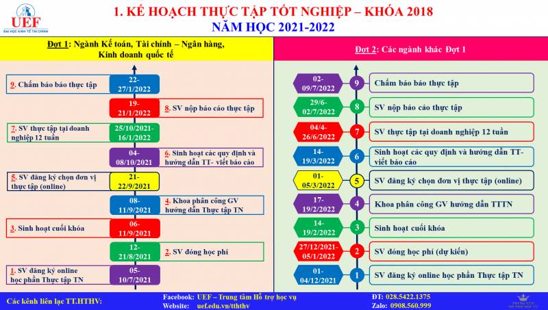 Kế hoạch xuất sắc nghiệp bậc Đại học chính quy khóa  năm học