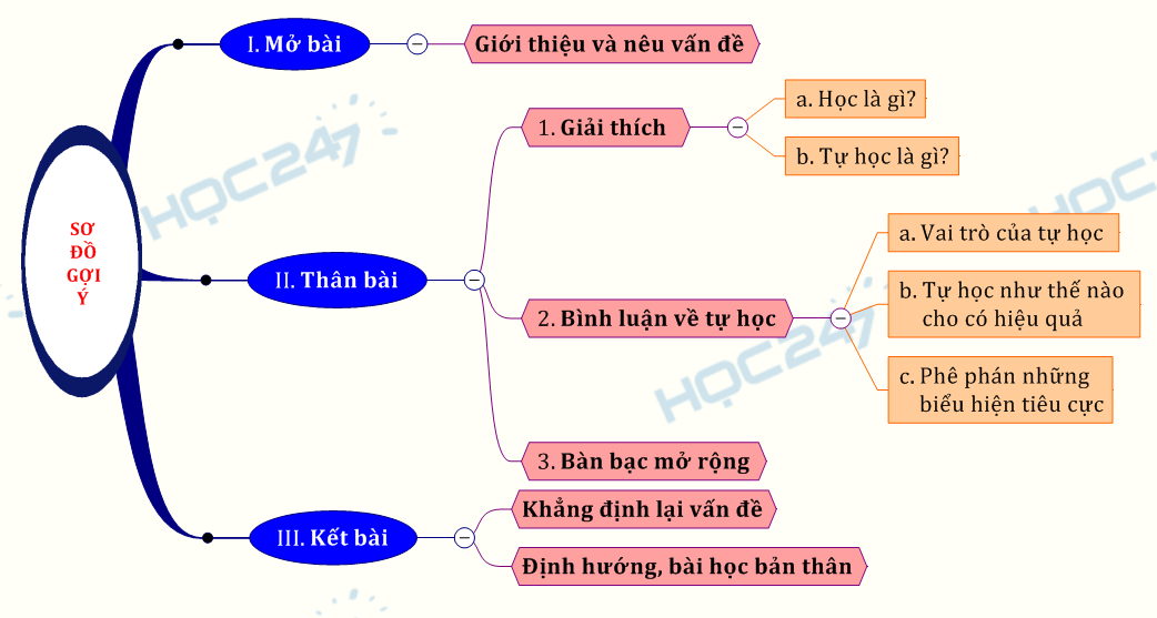 Khoa ngôn ngữ và văn hóa