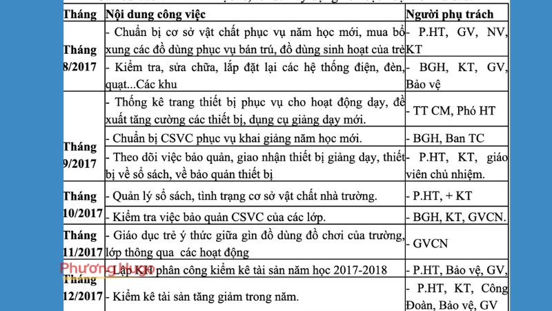 Hướng dẫn thống trị cơ sở vật chất trường mầm non