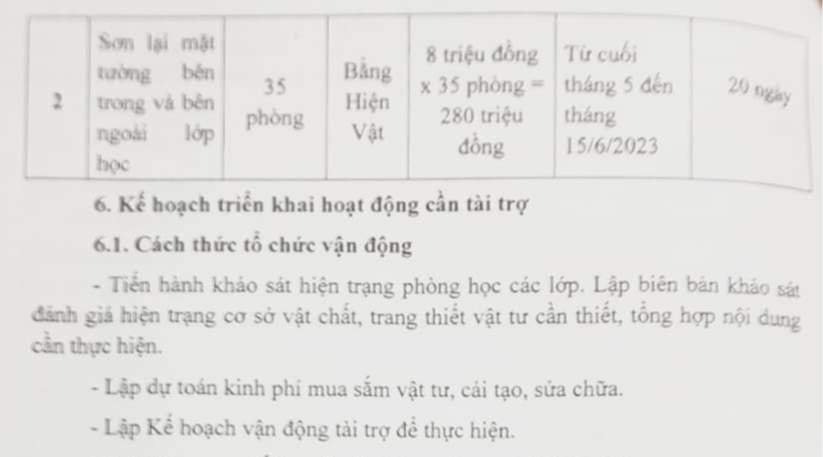 Trường tải tài trợ  triệu nuốm cửa tô lớp giới hạn ngay bởi vì bị bội nghịch  ứng