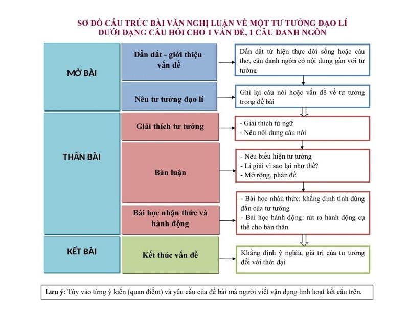 Khái quát chung về nghị luận văn học - Đặc điểm, cấu trúc và cách viết hiệu quả