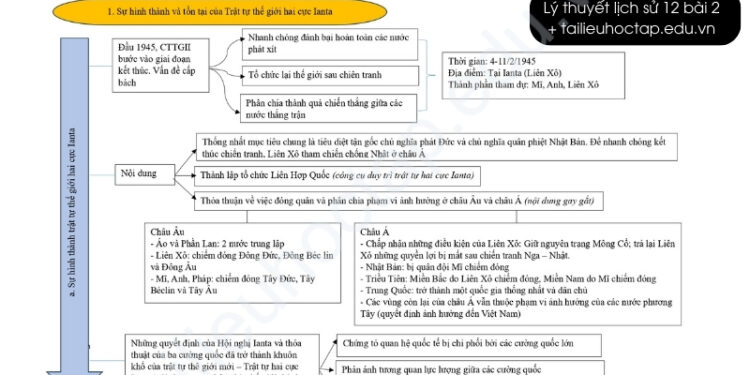 Lý thuyết lịch sử hào hùng lớp  bài bác  công tác mới