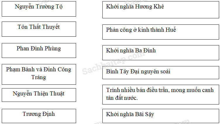 Vở bài tập lịch sử vẻ vang lớp  bài bác  Ôn tập lịch sử dân tộc nước ta từ giữa thế kỉ xix  mang lại nay