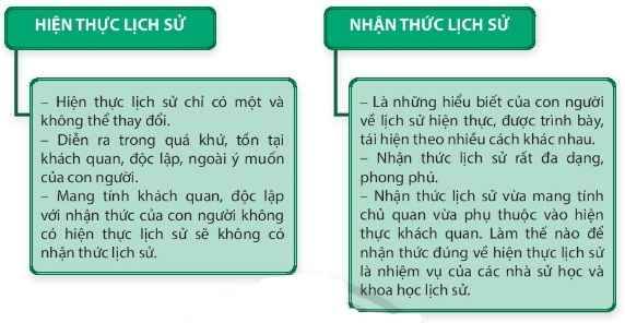 Hiện thực lịch sử hào hùng và thừa nhận thức lịch sử dân tộc giống và không giống nhau như cố gắng nào