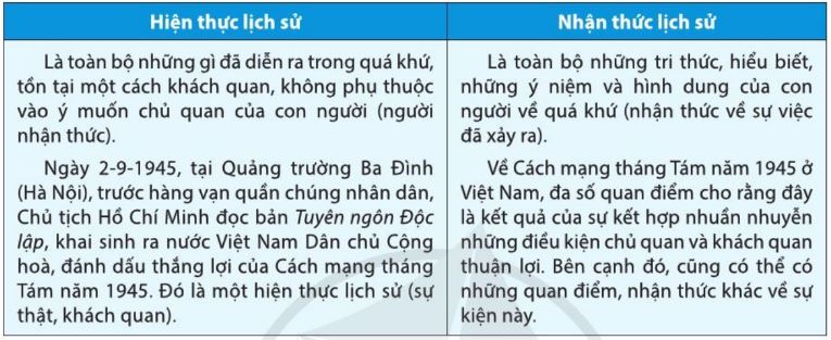 Lịch sử  cánh diều bài bác  hiện tại thực lịch sử vẻ vang và dìm thức lịch sử