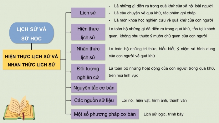 Giáo án năng lượng điện tử lịch sử hào hùng  cánh diều bài thực hành thực tế chủ đề