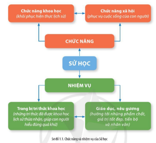 Lịch sử là gì? khám phá ý nghĩa và tầm quan trọng của lịch sử trong cuộc sống