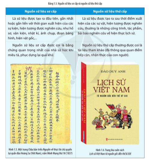 Bài  hiện thực lịch sử và nhấn thức lịch sử dân tộc sgk lịch sử  cánh diều