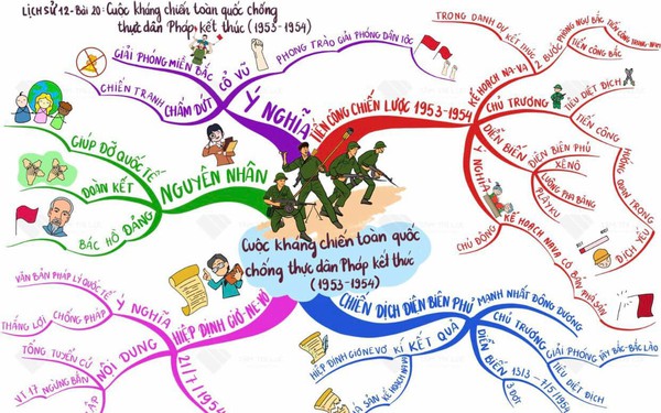 Lịch sự trong em là gì?