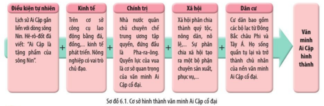 Bài  một trong những nền thanh nhã phương Đông sgk lịch sử hào hùng  cánh diều