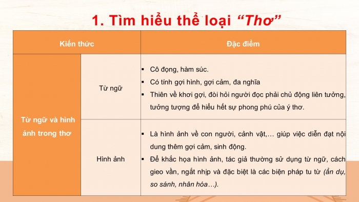 Giáo án năng lượng điện tử ngữ văn  cánh diều máu văn bản