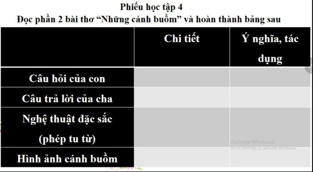 Phiếu học tập  Đọc phần  bài thơ