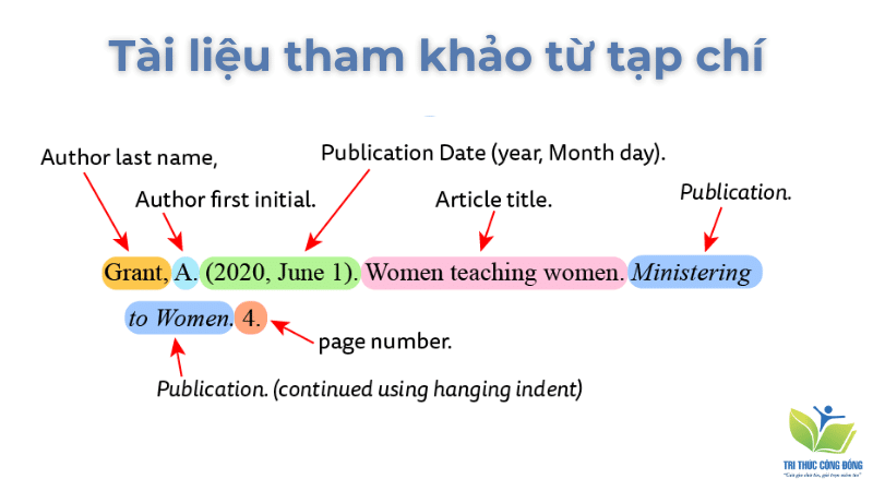 Cách bố trí tài liệu tìm hiểu thêm trong luận văn đái luận Đúng chuẩn