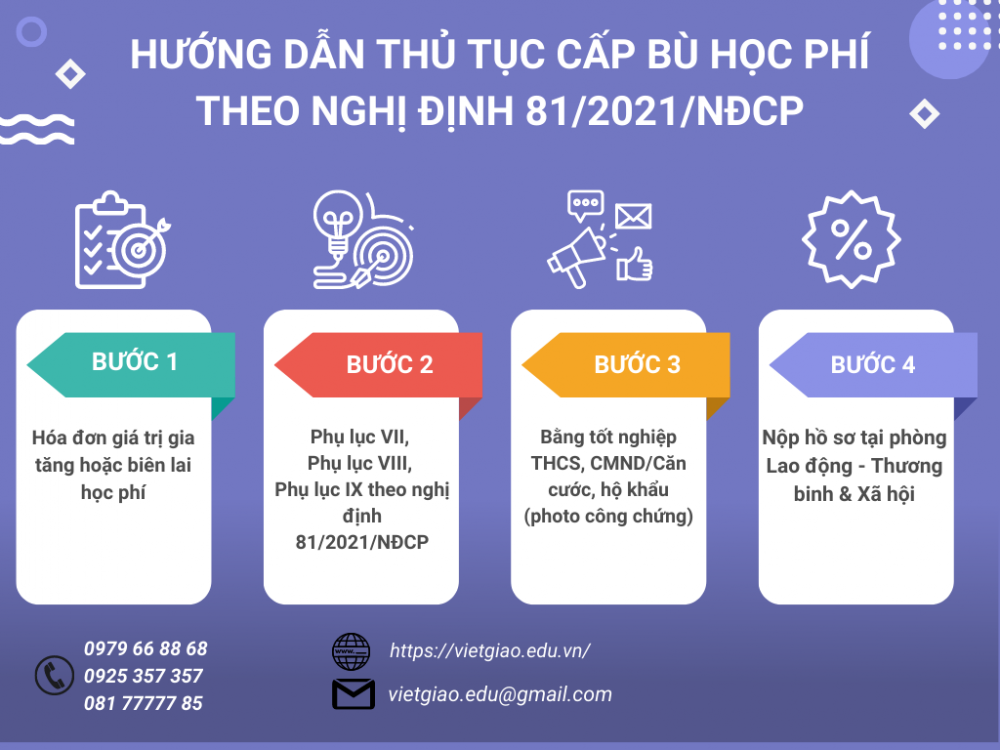 Học trung cung cấp Được cơ quan chỉ đạo của chính phủ cấp bù tiền học phí