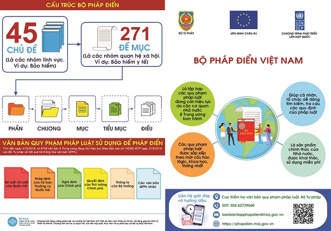 Hướng dẫn tra cứu sử dụng bộ pháp điển