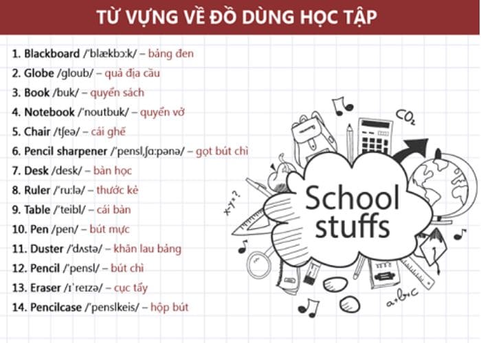 Dụng nắm học tập giờ anh là gì