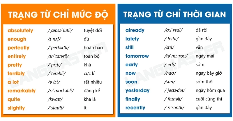 Tổng thích hợp ngữ pháp tiếng anh cơ bạn dạng từ a