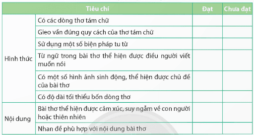 Soạn bài xích làm một bài thơ tám chữ