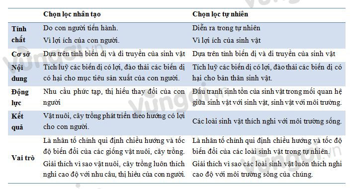 Lý thuyết lý thuyết tiến hoá của Đacuyn sinh