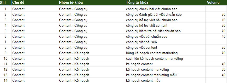 Hướng dẫn nghiên cứu từ khóa seo tác dụng chi tiết